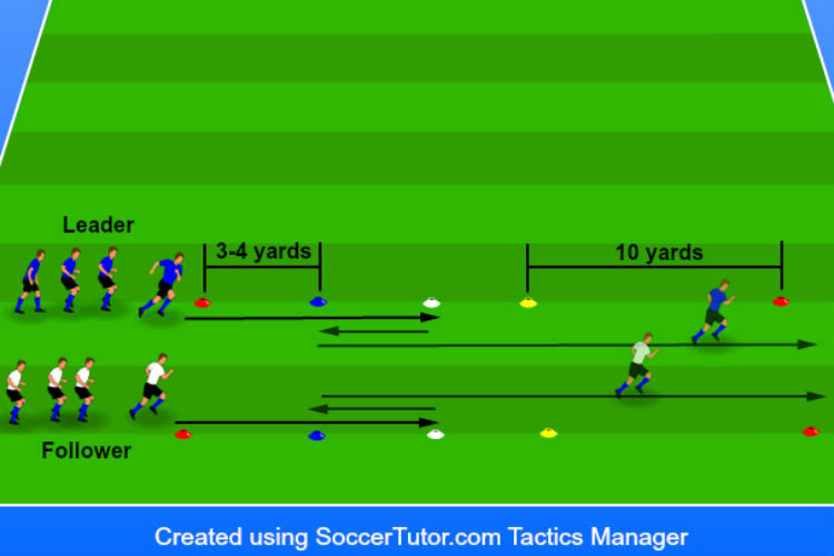 1-on-1 Change of Direction - Agility Drill