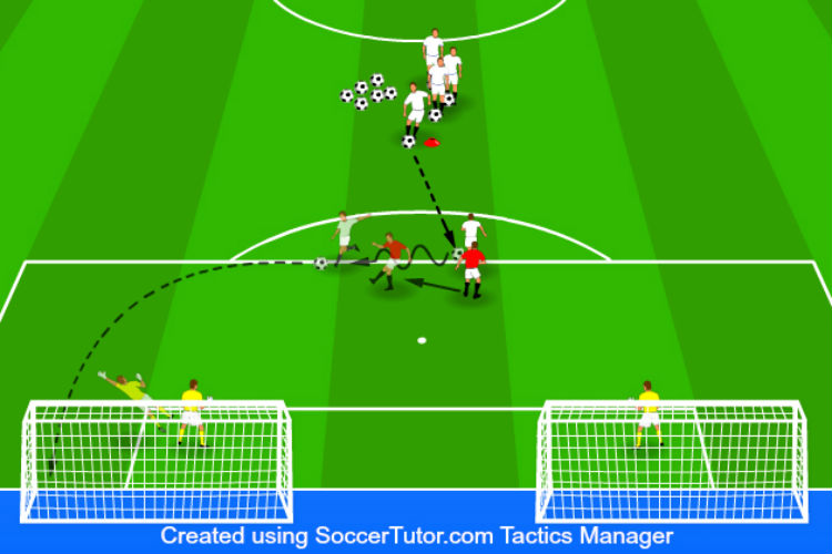Back to Goal - Finishing Drill