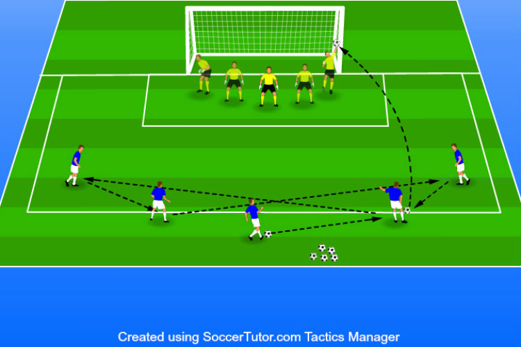 Move with the Ball - Goalie Drill