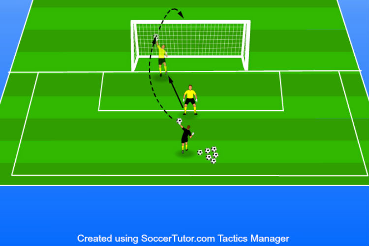 Tip the Ball Over - Goalie Drill
