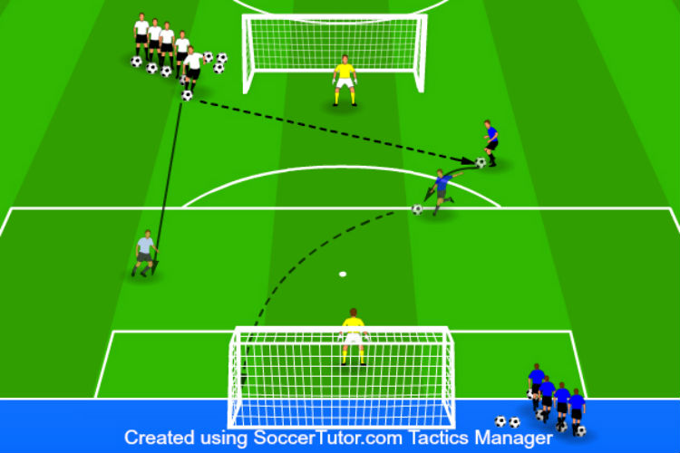 Two Goal, Two Touch - Finishing Drill 1