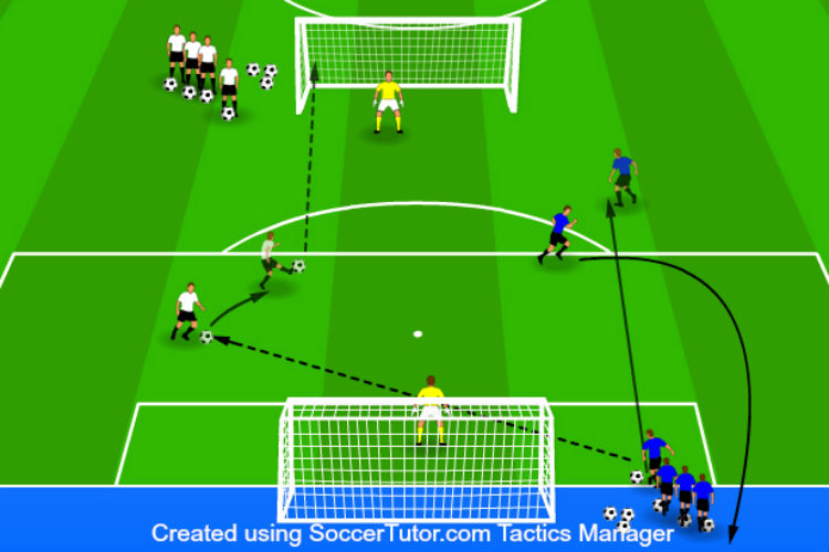 Two Goal, Two Touch - Finishing Drill 2