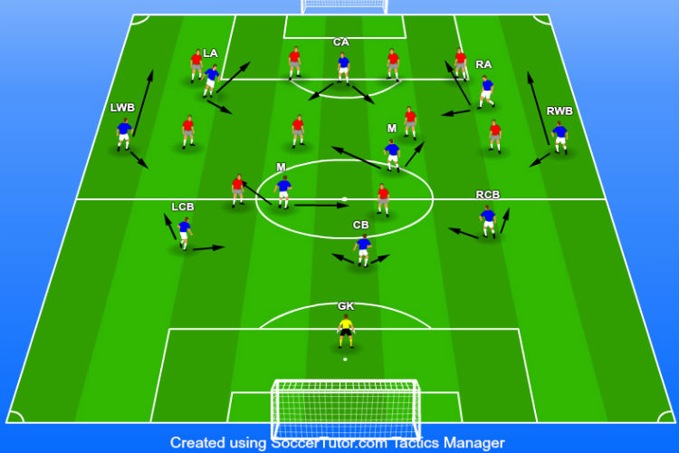 3-4-3-formation-attacking