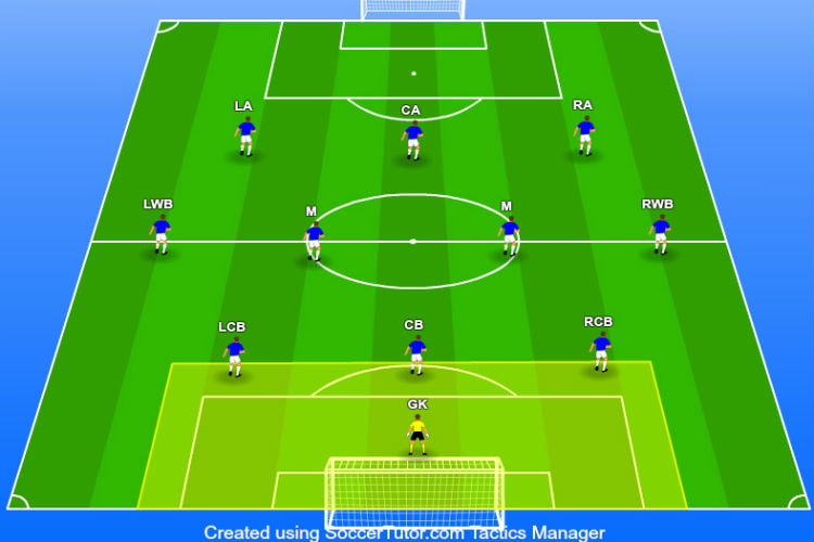 3-4-3-formation-goalkeeper