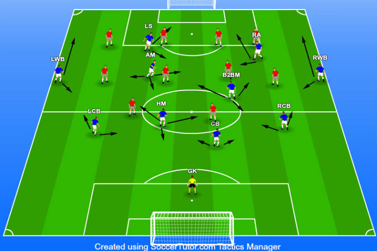 3-5-2 Formation Attacking