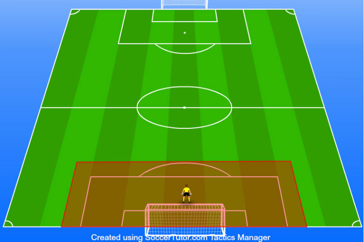 4-3-3-formation-goalkeeper