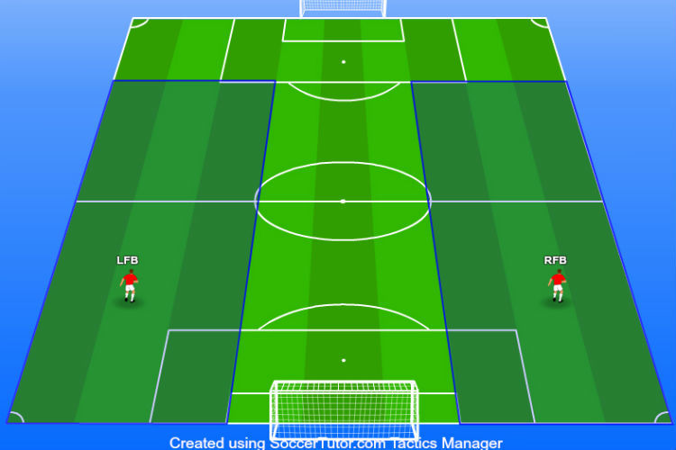 4-2-3-1 Formation FBs