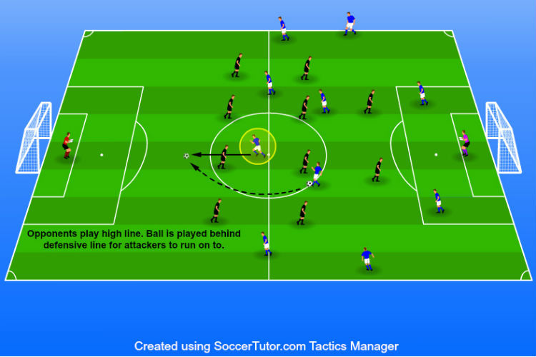 soccer player running onto ball breaking offside with pass behind opposition