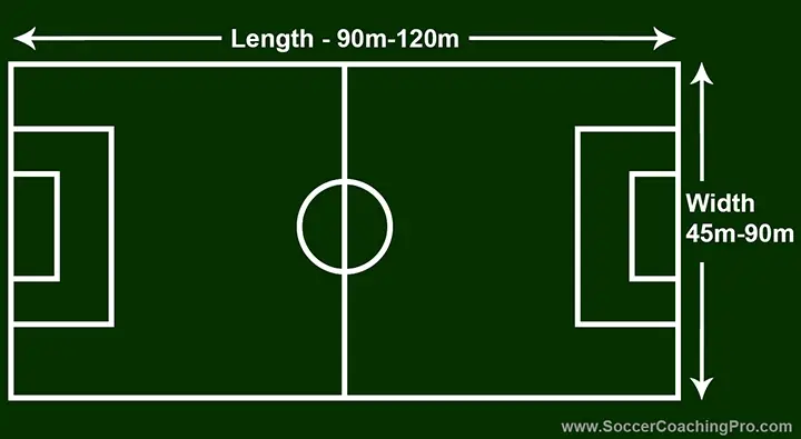 soccer-dimensions-length