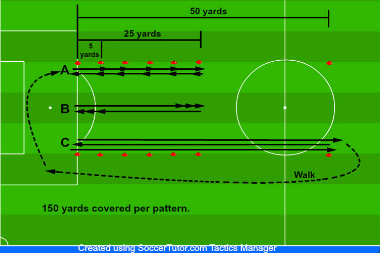 8 Soccer Conditioning Drills For Elite