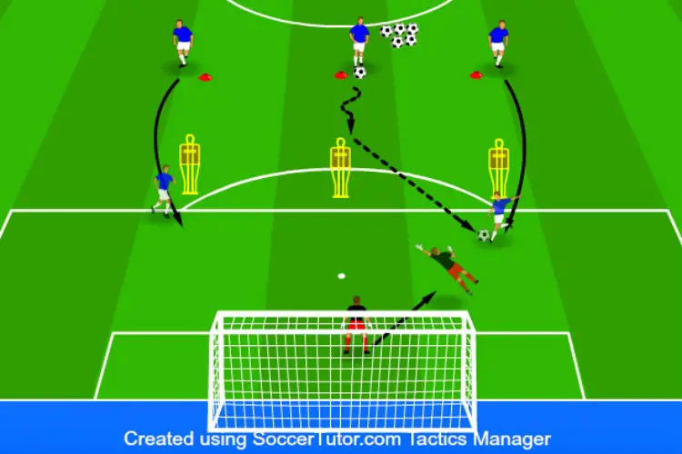 Goalkeeper Reaction - Goalie Drill