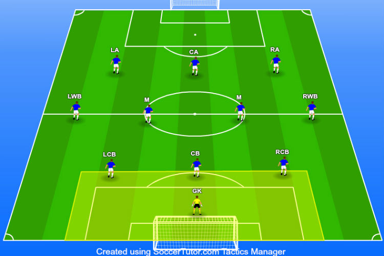 3 4 3 Formation The Ultimate Coaching Guide