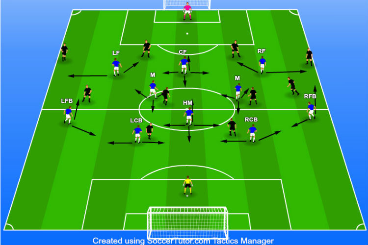 4-3-3-defending