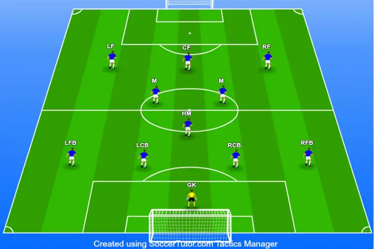 4-3-3 Formation – The Ultimate Coaching Guide