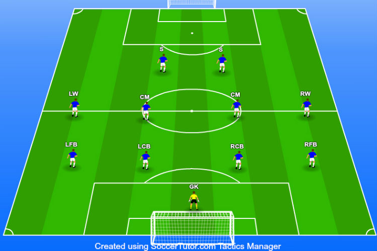 4-4-2 formation setup