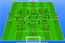 4-2-3-1 Formation – The Ultimate Coaching Guide