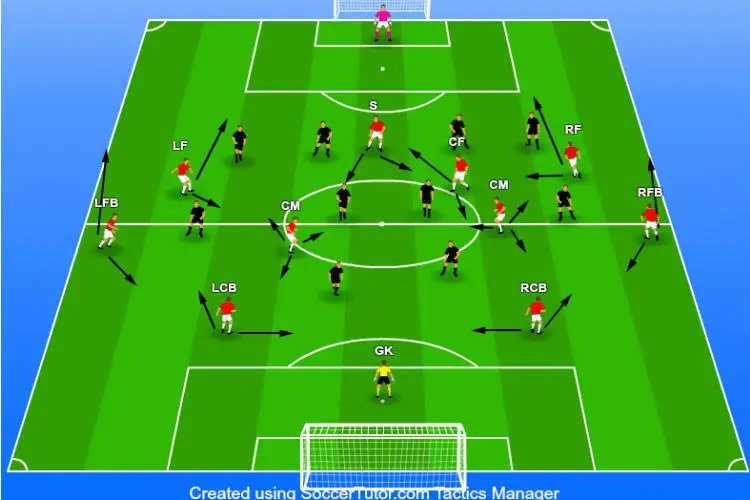 4-2-3-1 Attacking Formation