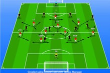 4-2-3-1 Formation – The Ultimate Coaching Guide