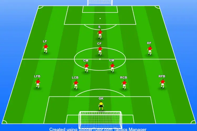 4-2-3-1 Formation