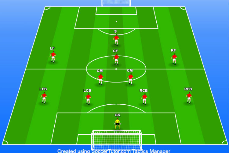 4-2-3-1 Formation