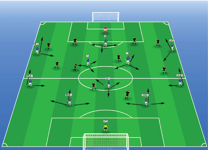 4-1-4-1 Formation-attacking