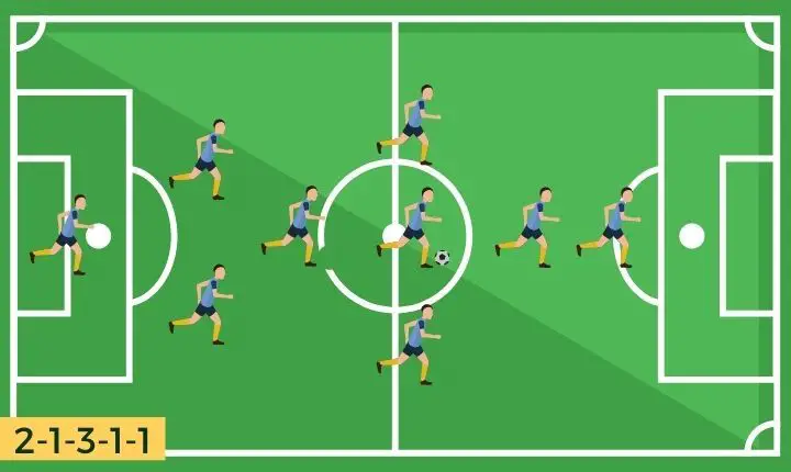 2-1-3-1-1 Soccer Formation Diagram