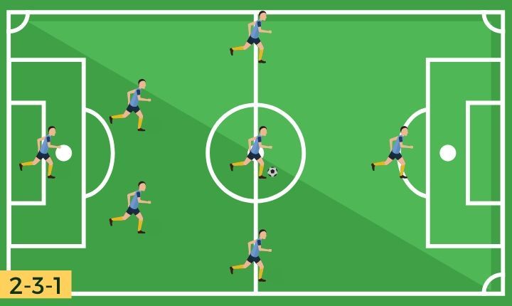 2-3-1 Formation Diagram