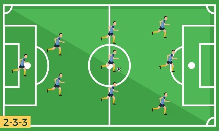 2-3-3 Soccer Formation Diagram