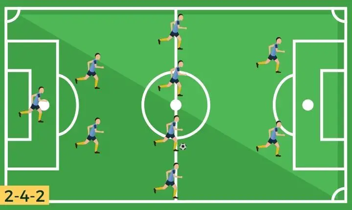 2-4-2 Soccer Formation Diagram