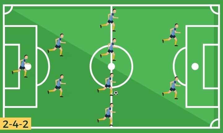 2-4-2 Soccer Formation Diagram 2-4-2 Soccer Formation Diagram