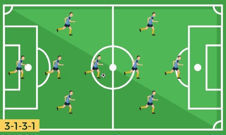 3-1-3-1 Soccer Formation Diagram