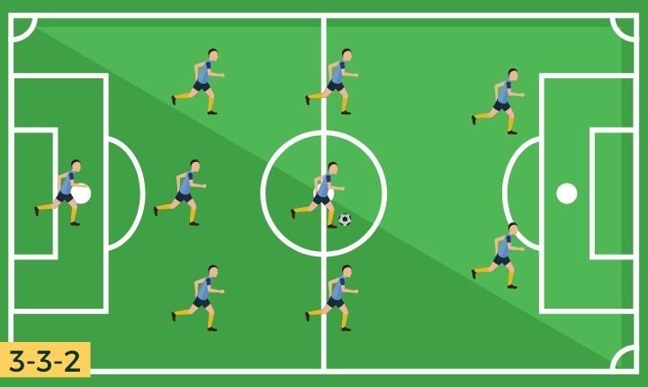 3-3-2 Soccer Formation Diagram