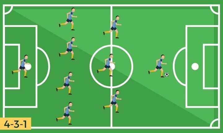 4-3-1 Soccer Formation Diagram