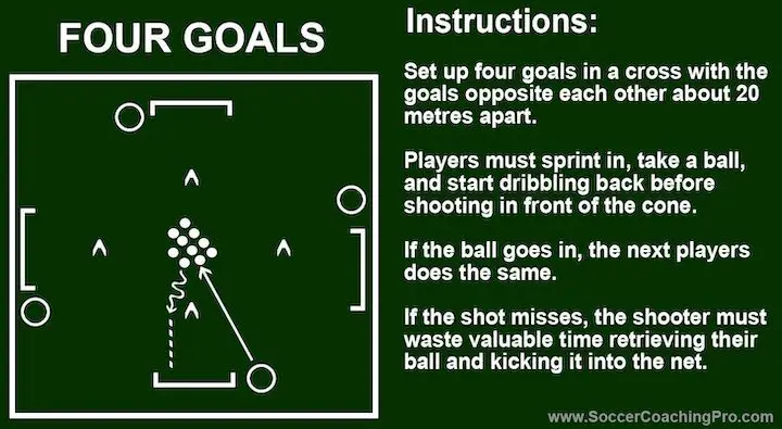 four-goals-soccer-game