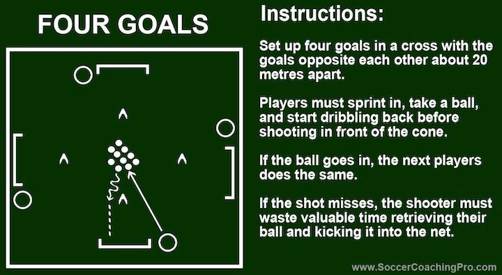 four-goals-soccer-game four-goals-soccer-game