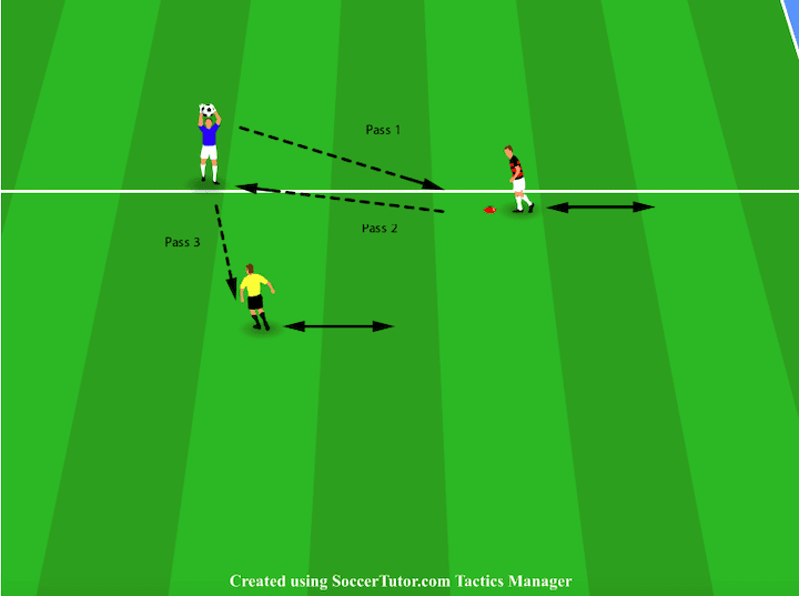 a-guide-to-soccer-throw-in-drills