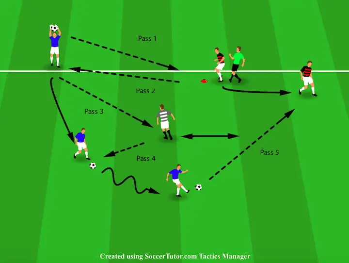 a-guide-to-soccer-throw-in-drills