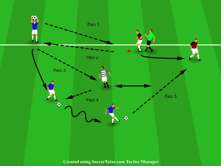 a-guide-to-soccer-throw-in-drills