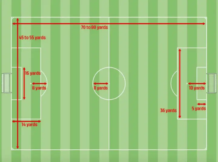 a-guide-to-the-field-dimensions-of-9v9-soccer