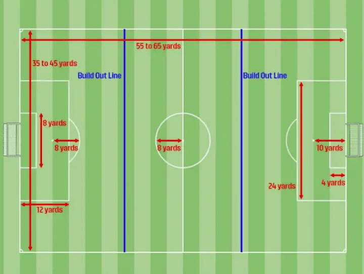 overview-of-soccer-7v7-field