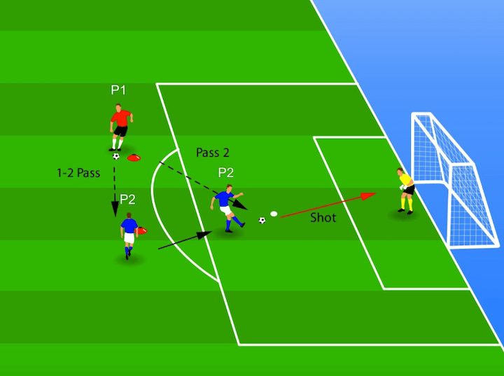 diagram-of-the-one-two-pass-and-shoot-soccer-drill