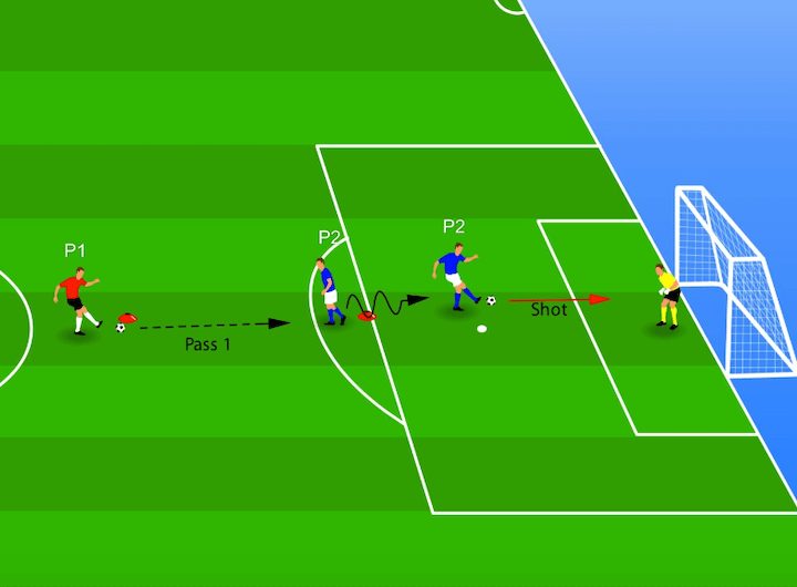 8-soccer-drills-for-beginners diagram-of-the-pass-turn-and-shoot-soccer-drills-for-beginners