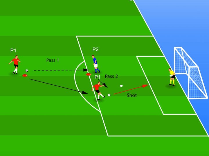 8-soccer-drills-for-beginners diagram-of-the-give-and-go-shooting-in-soccer-drills-for-beginners