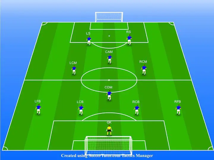 4-1-2-1-2-soccer-formation