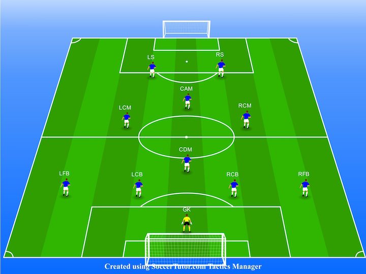 4-1-2-1-2-soccer-formation