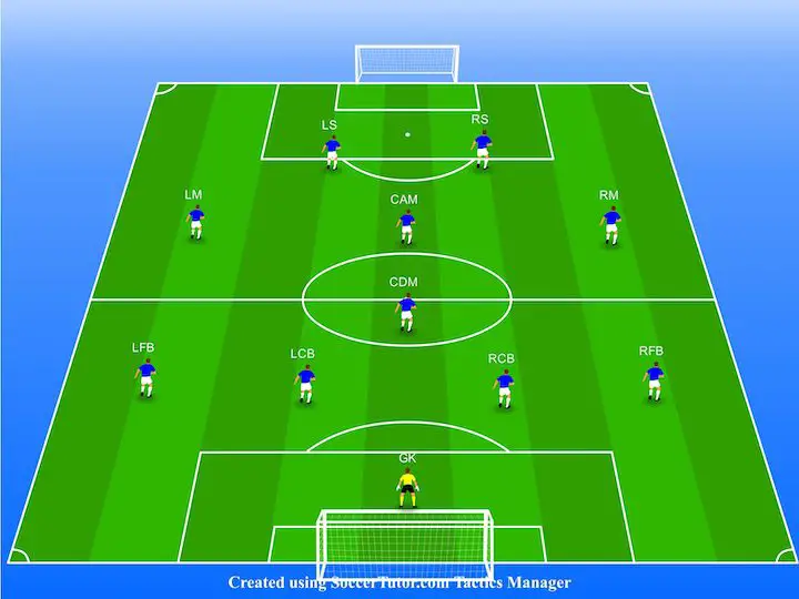 4-1-3-2-soccer-formation