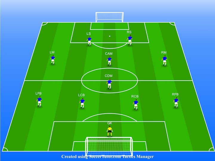 4-1-3-2-soccer-formation 4-1-3-2-soccer-formation