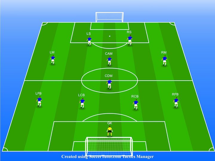 4-1-3-2-soccer-formation