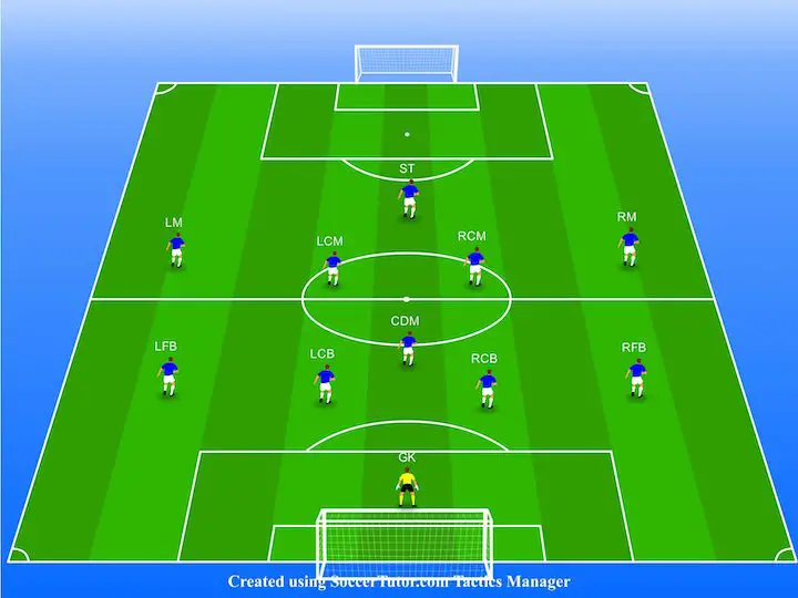 4-1-4-1-soccer-formation