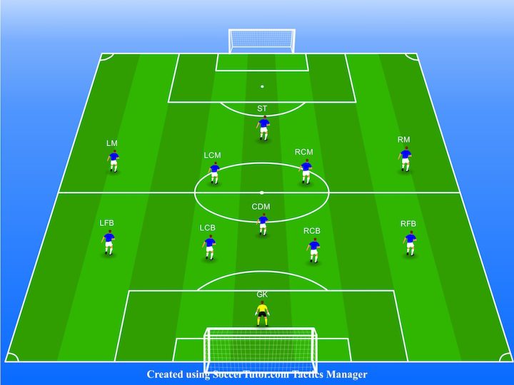 4-1-4-1-soccer-formation